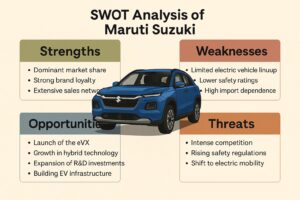 SWOT Analysis of Maruti Suzuki