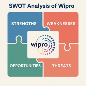SWOT Analysis of Wipro