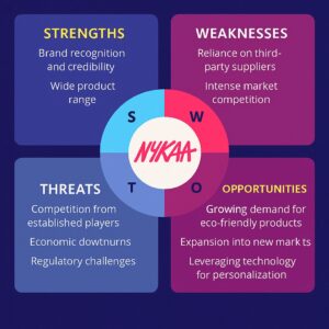 SWOT Analysis of Nykaa