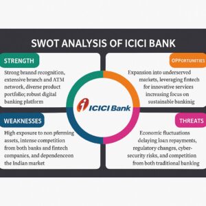 Swot Analysis of ICICI Bank