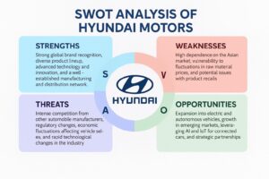 Swot Analysis of Hyundai