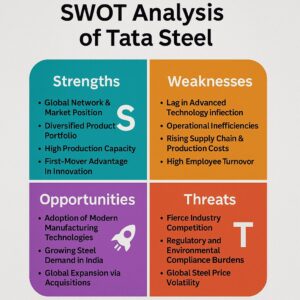 Swot Analysis of Tata Steel 