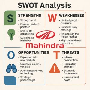 Swot Analysis of Mahindra & Mahindra 