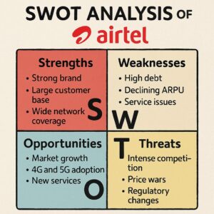 Swot Analysis of Airtel 