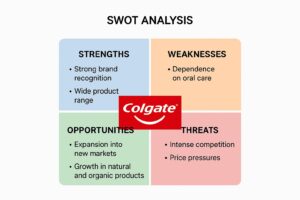 Colgate SWOT Analysis 
