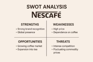 Nescafé SWOT Analysis