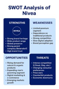 Swot Analysis of Nivea