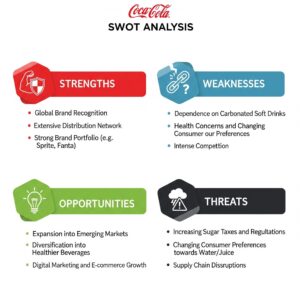 Coca-Cola SWOT Analysis 